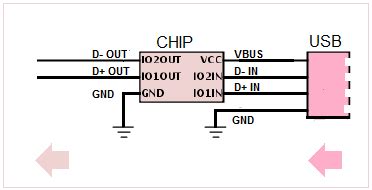 ESD Protection For USB - ElectroSchematics.com