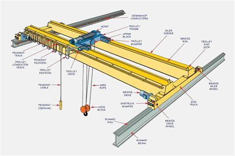 Hoist For Crane Types