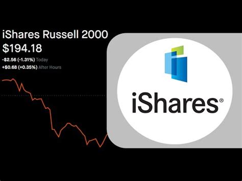 iShares Russell 2000 ETF (IWM) Will the Market Volatility Continue ...