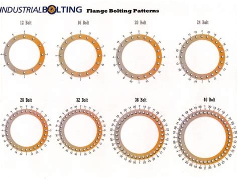 Flange-Bolting-Patterns - Industrial Bolting and Torque Tools