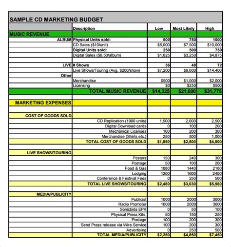 Marketing plan budget template - formulafopt