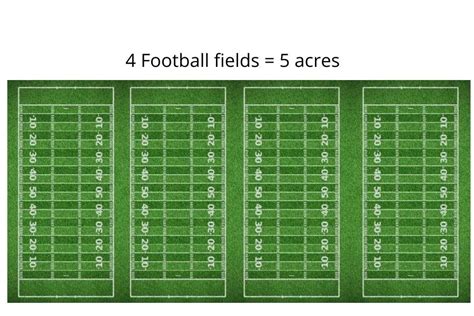 How Big Is 5 Acres Visually? (With Pictures) – Measuring Stuff