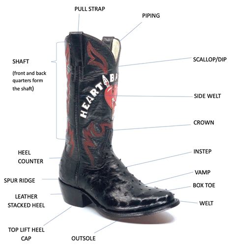 Boot Anatomy - Mandujano Custom Western Boots