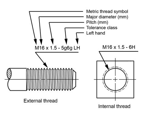 What are the different types of holes in engineering?