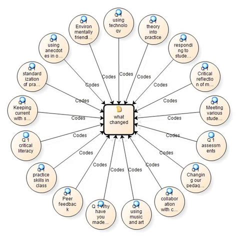 (PDF) Using Computer-assisted Qualitative Data Analysis Software (CAQDAS) to Re-examine ...