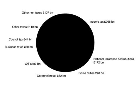 Spring Budget 2023 (HTML) - GOV.UK