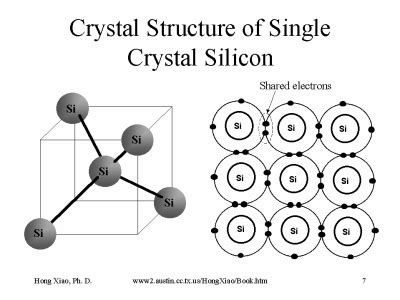 Silicon Crystal Structure