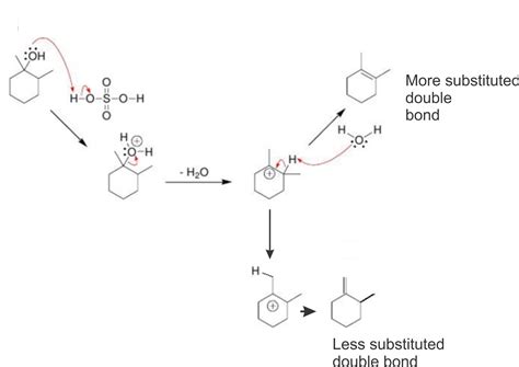 chemistry world: E1 REACTION -------------------- MECHANISM & EXAMPLES