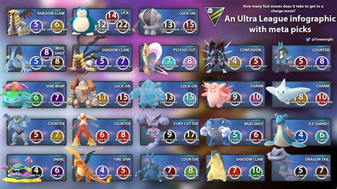 Pokemon Go Pvp Great League Tier List - Rizop