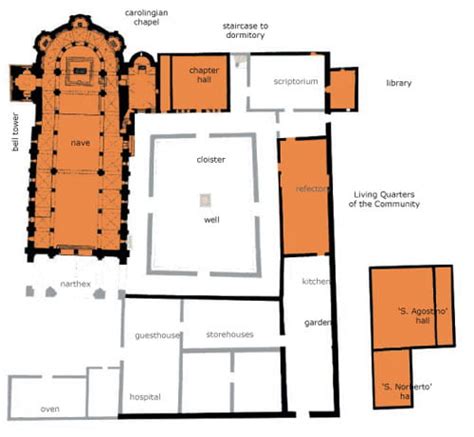 Plan of a Benedictine Monastery – Martha Carlin