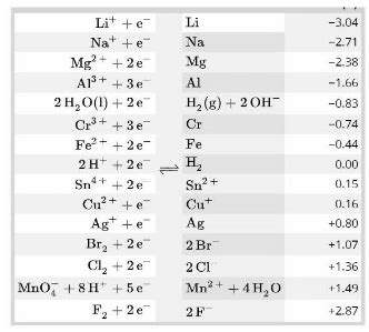 Oxidizing Agent, Factors and Relevant Examples- Unacademy