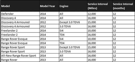 Land Rover Service