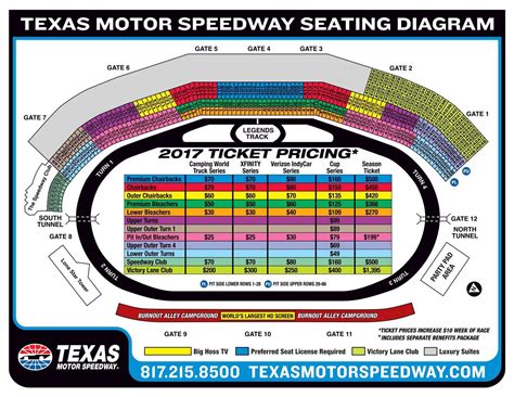 indy 500 seating chart | Cabinets Matttroy