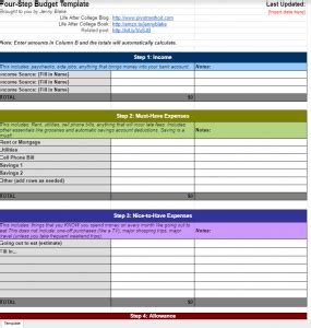 105+ Personal Budget Categories (Simple List)