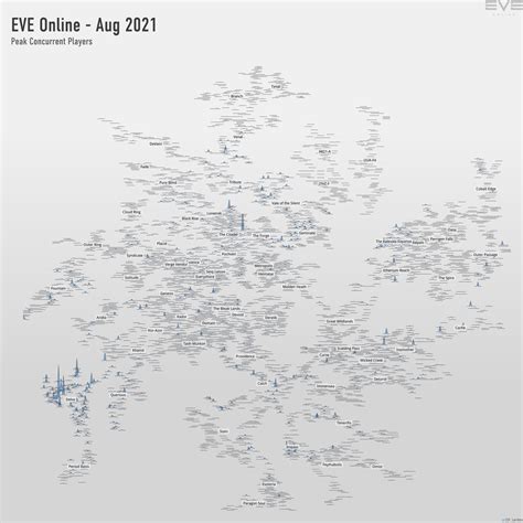 Monthly Economic Report – August 2021 | EVE Online