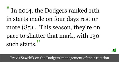 The Dodgers Basically Have a Six-Man Rotation | FanGraphs Baseball