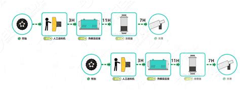 Pyrolysis Process | High Oil Production from Waste