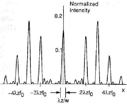 Fraunhofer diffraction from thin sinusoidal phase grating with 8 ...