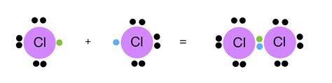 Covalent Compounds