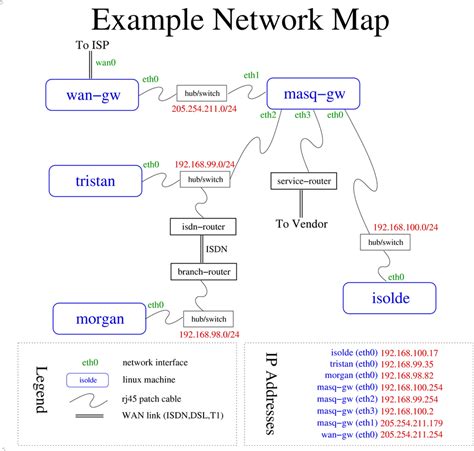 A.1. Example Network Map and General Notes