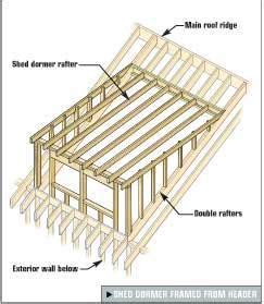 Adding Shed-Style Dormer to House | DIY Home Improvement Forum