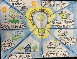 Energy Conservation Poster Competition