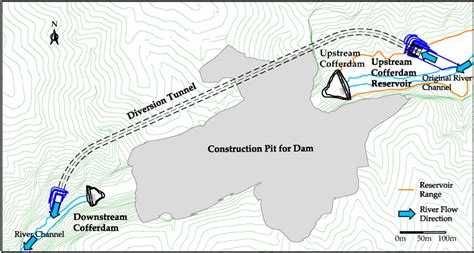 Typical layout of cofferdam and tunnel mode dam construction diversion. | Download Scientific ...