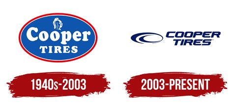 Cooper Tires Logo, symbol, meaning, history, PNG, brand