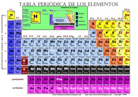 My Science TIC: La Tabla Periódica de los Elementos