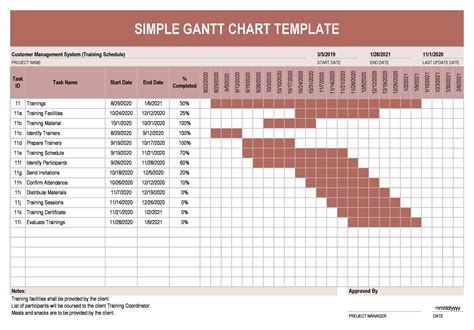 Printable Gantt Chart Template