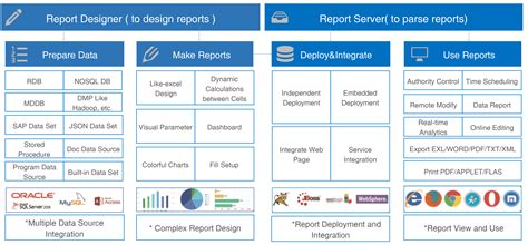 2024 BI Tools Comparison: Overview and Decision-Making Guide | FineReport