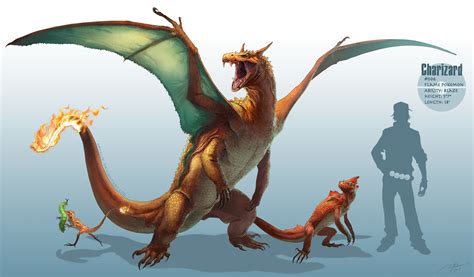 Charizard Realistic