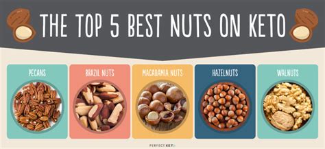 Best Keto Nuts: The Ultimate Guide to Nuts on Keto - Keto diet for ...