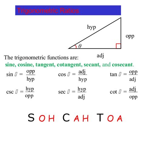 MATHEMATIPS: Escaping the Complex: Trigonometric Ratios: Hand Trick