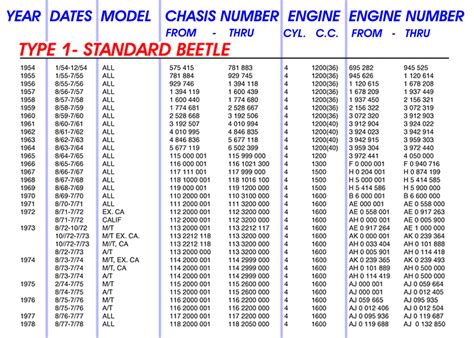 Vw Beetle Engine Serial Number Location - heroesphire