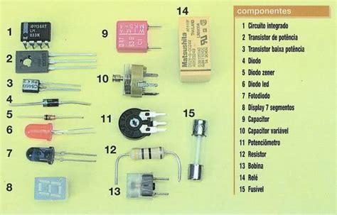 GILMER CHAVEZ LOPEZ: COMPONENTES ELECTRÓNICOS