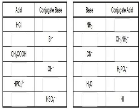 Complete the following table of conjugate acid/base pairs. Complete the following table of ...