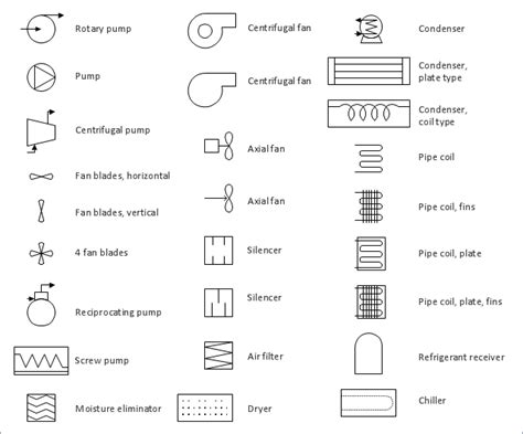 HVAC equipment symbols, water cooled, silencer, screw pump, screw compressor, rotary pump ...