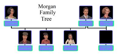 Morgan family | The Sims Wiki | FANDOM powered by Wikia