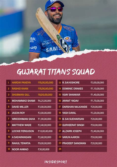 IPL 2022 Gujarat Titans Team Logo: Squad, Player Salary