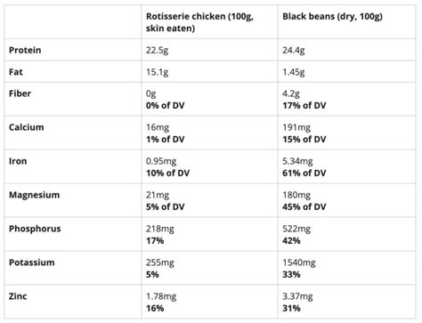 Is Rotisserie Chicken Healthy? Why Is It So Cheap?