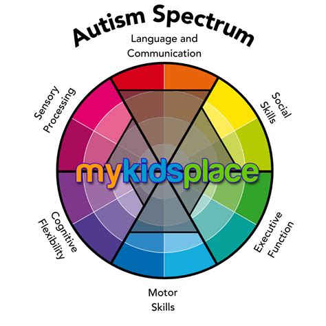 charts on autism Chart: research shows rise in autism rate