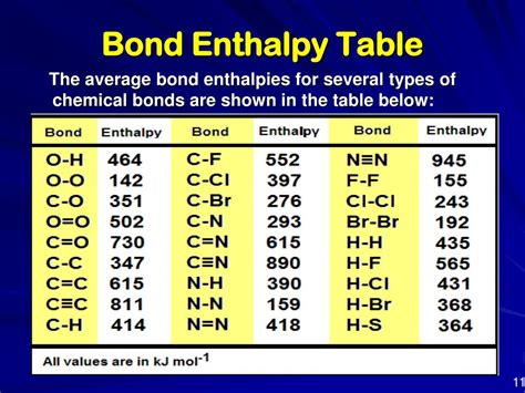 PPT - Energy and Chemical Reactions Energetics PowerPoint Presentation ...