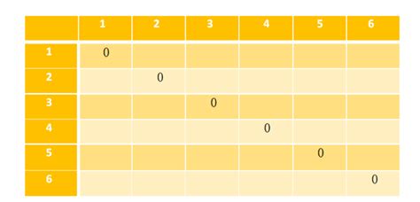 Matrix Chain Multiplication using Dynamic Programming - TutorialCup