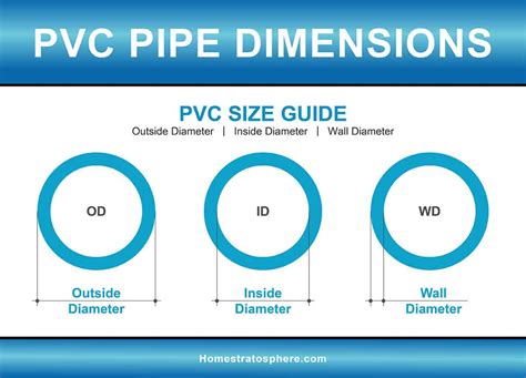 PVC Pipe Size Dimensions Chart