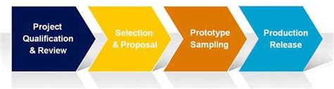 TOPSFLO OEM Process,pump OEM Process,brushless pump OEM Process