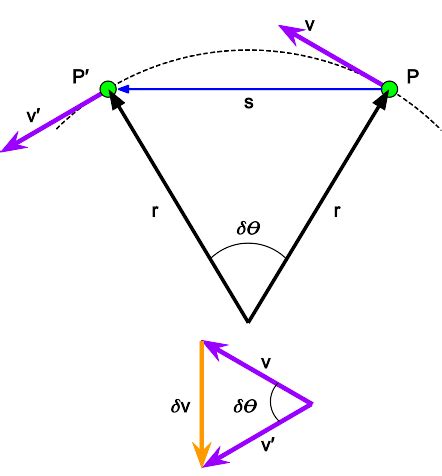 Mr Toogood Physics - Circular motion