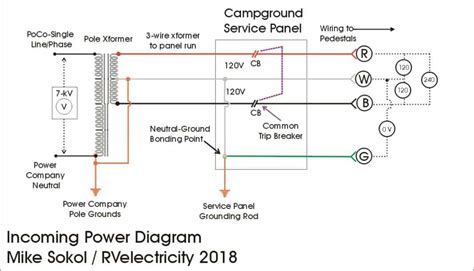 RV Electricity – The ABCs of campground power and grounding – Part 1 ...