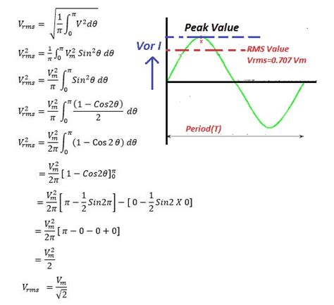 What is a Form Factor?- Definition & Formula