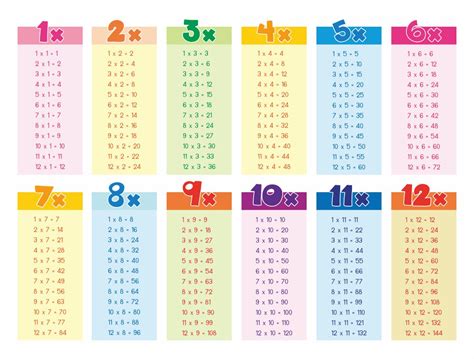 Large Printable Multiplication Tables - Infoupdate.org
